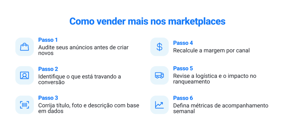 Passo a passo de como vender mais nos marketplaces